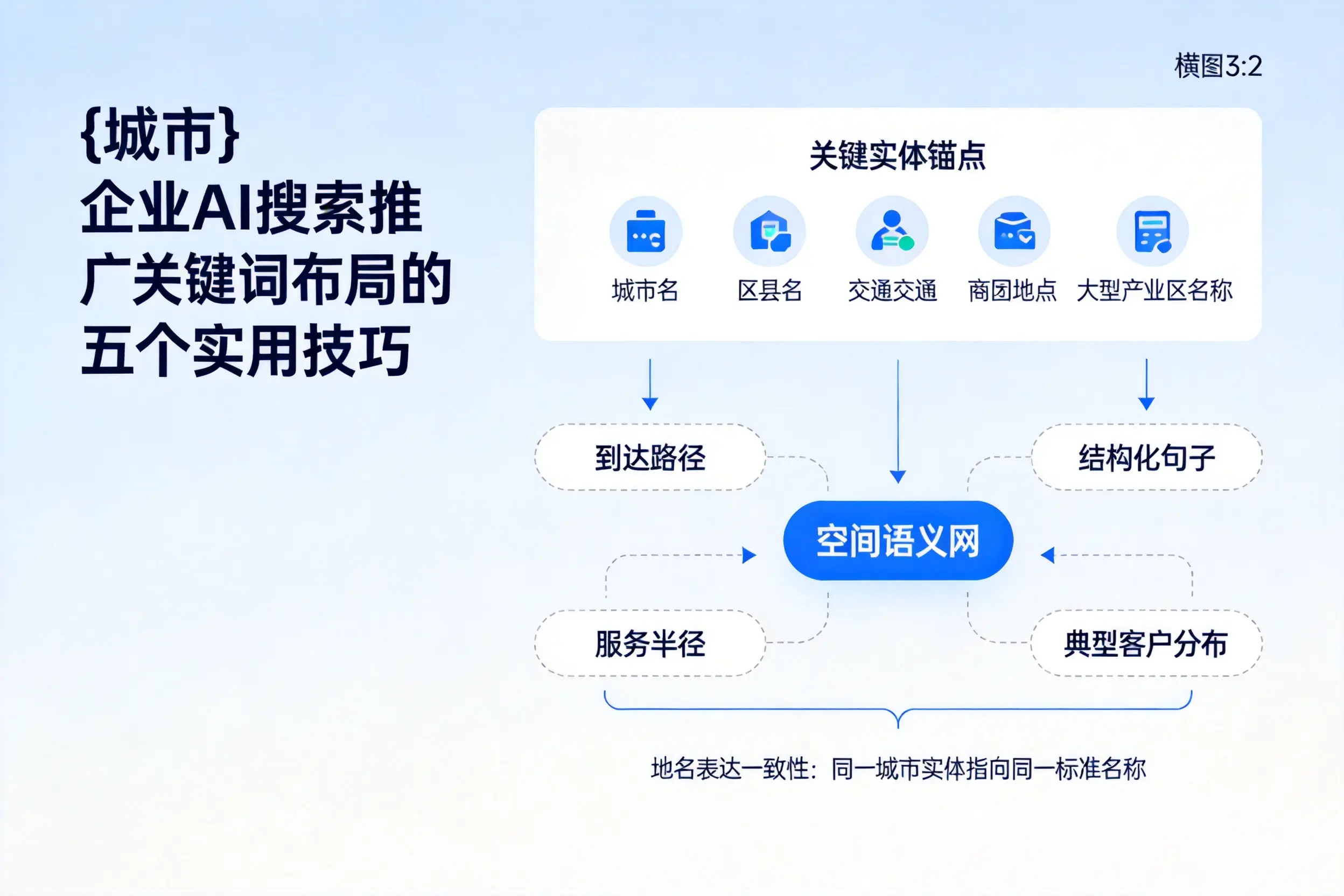 本溪企业AI搜索推广关键词布局的五个实用技巧