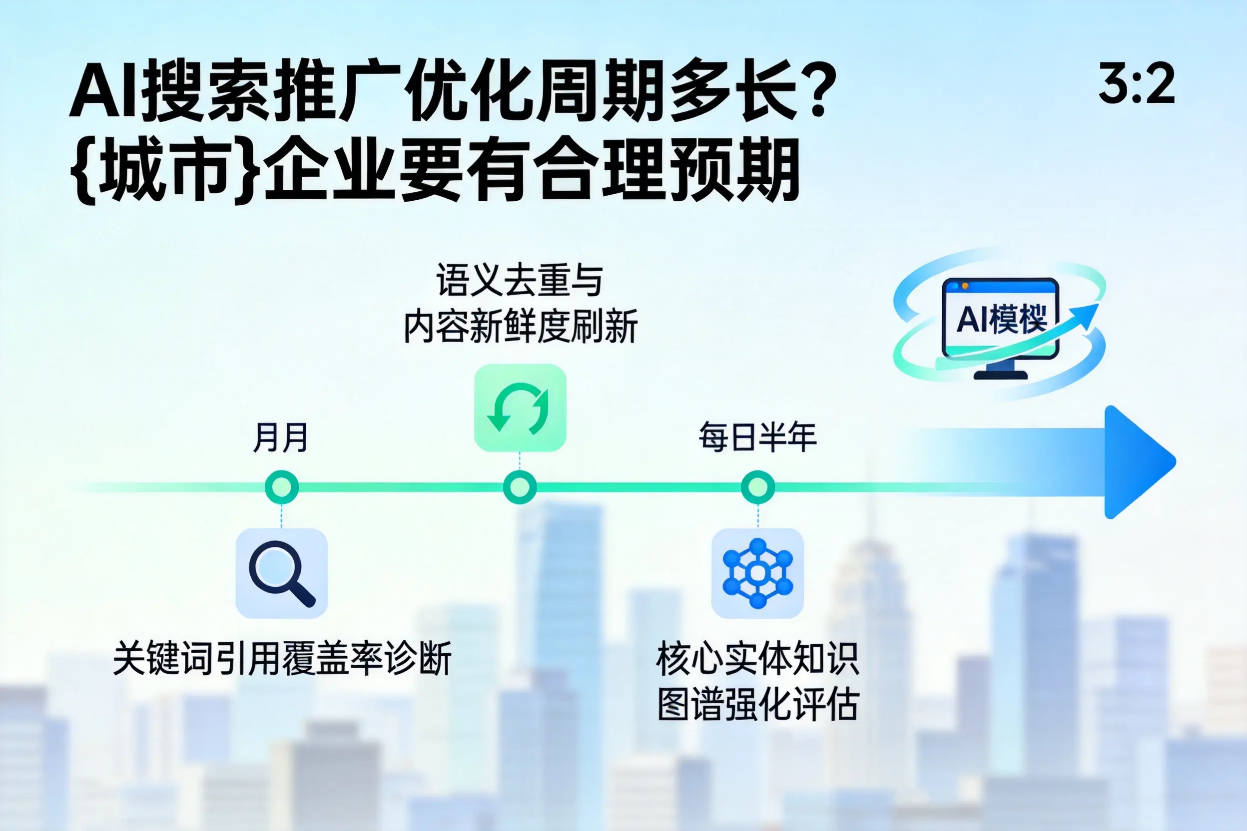 AI搜索推广优化周期多长？本溪企业要有合理预期