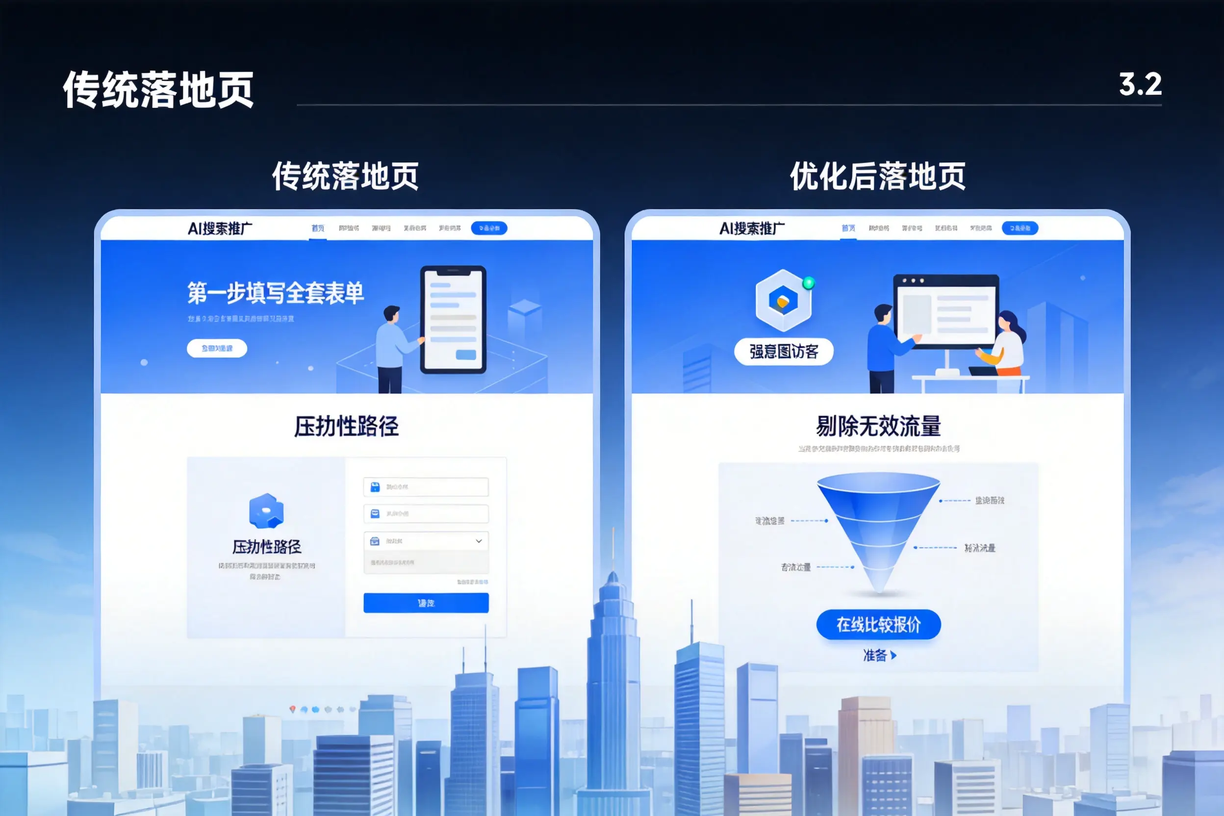 AI搜索推广落地页转化低？本溪企业优化方法详解