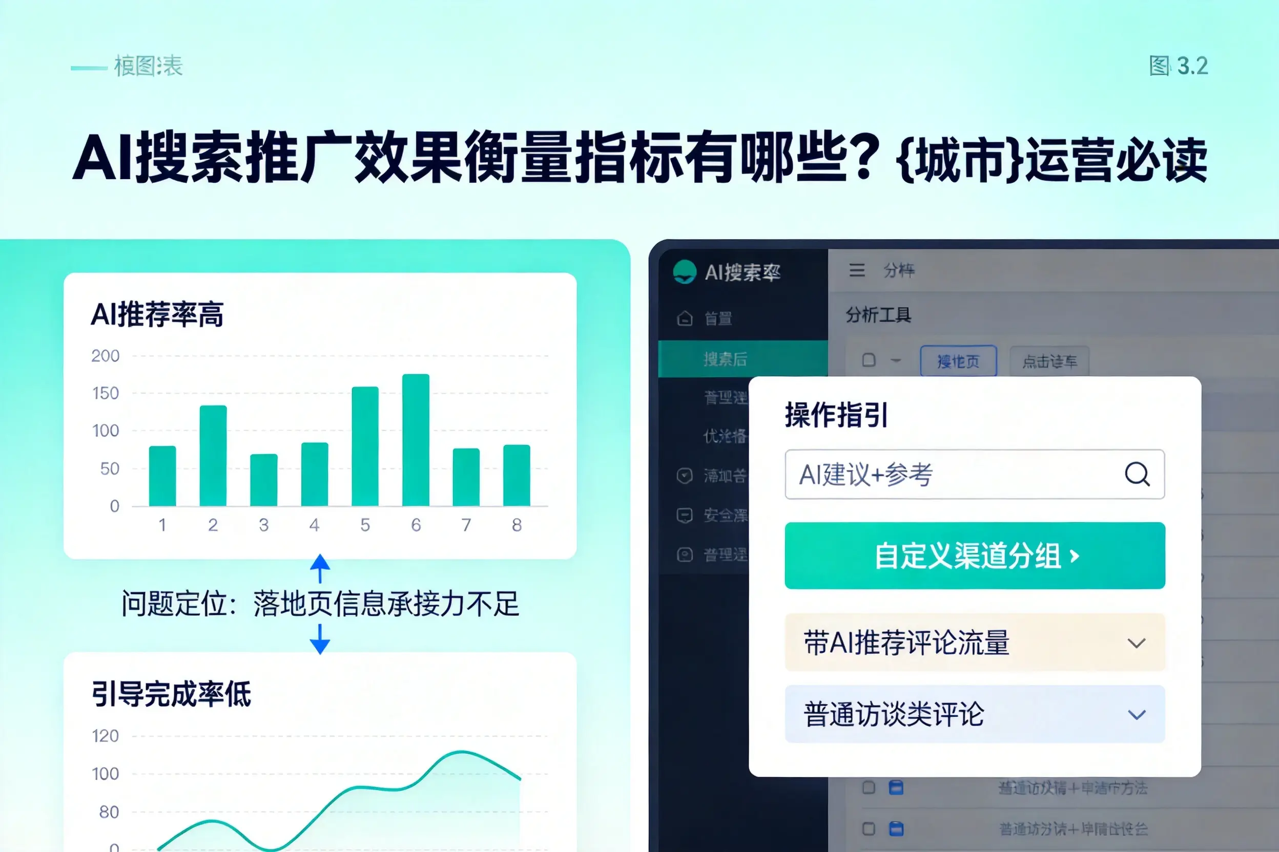 AI搜索推广效果衡量指标有哪些？本溪运营必读