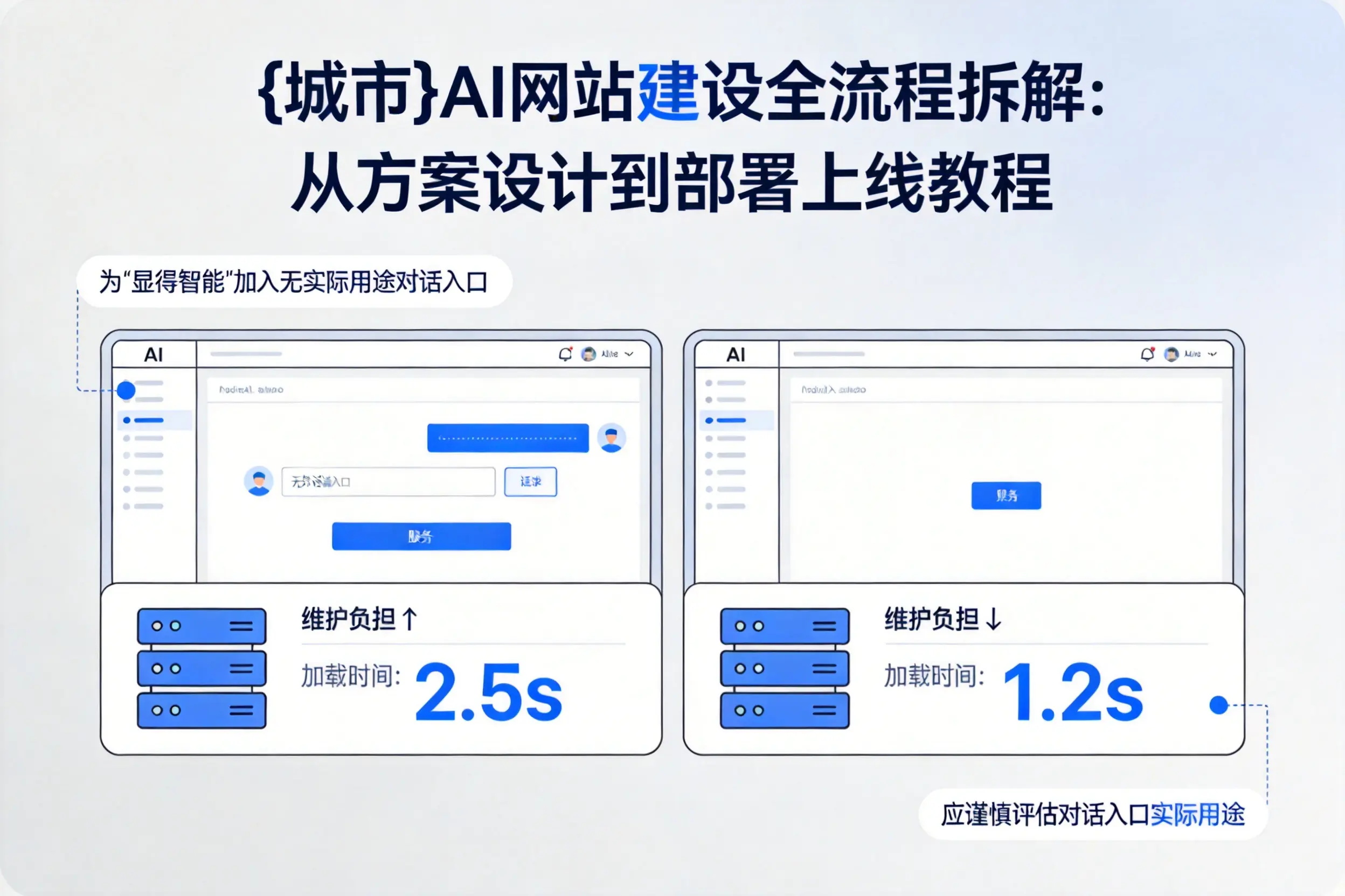 本溪AI网站建设全流程拆解：从方案设计到部署上线教程