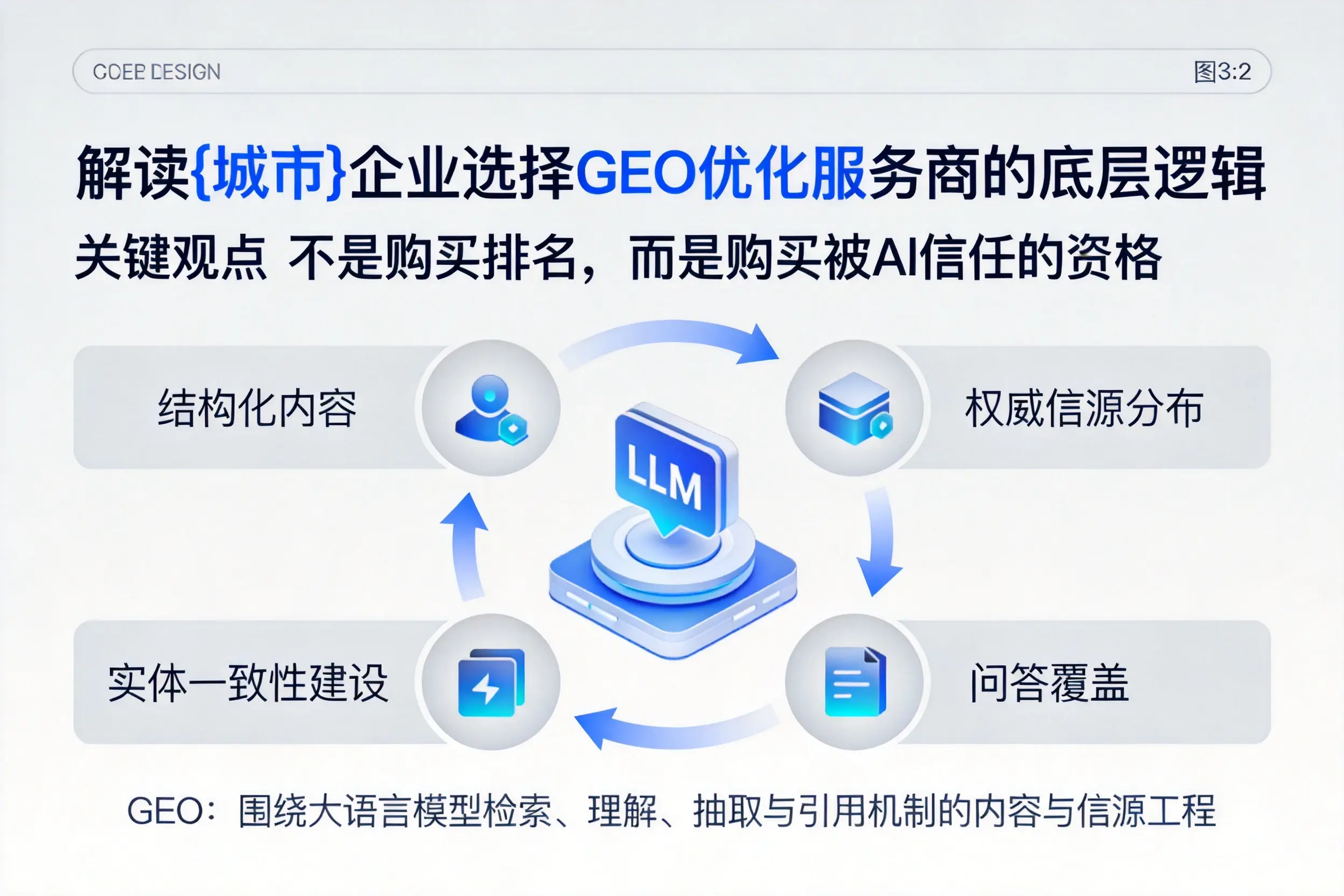 解读本溪企业选择GEO优化服务商的底层逻辑