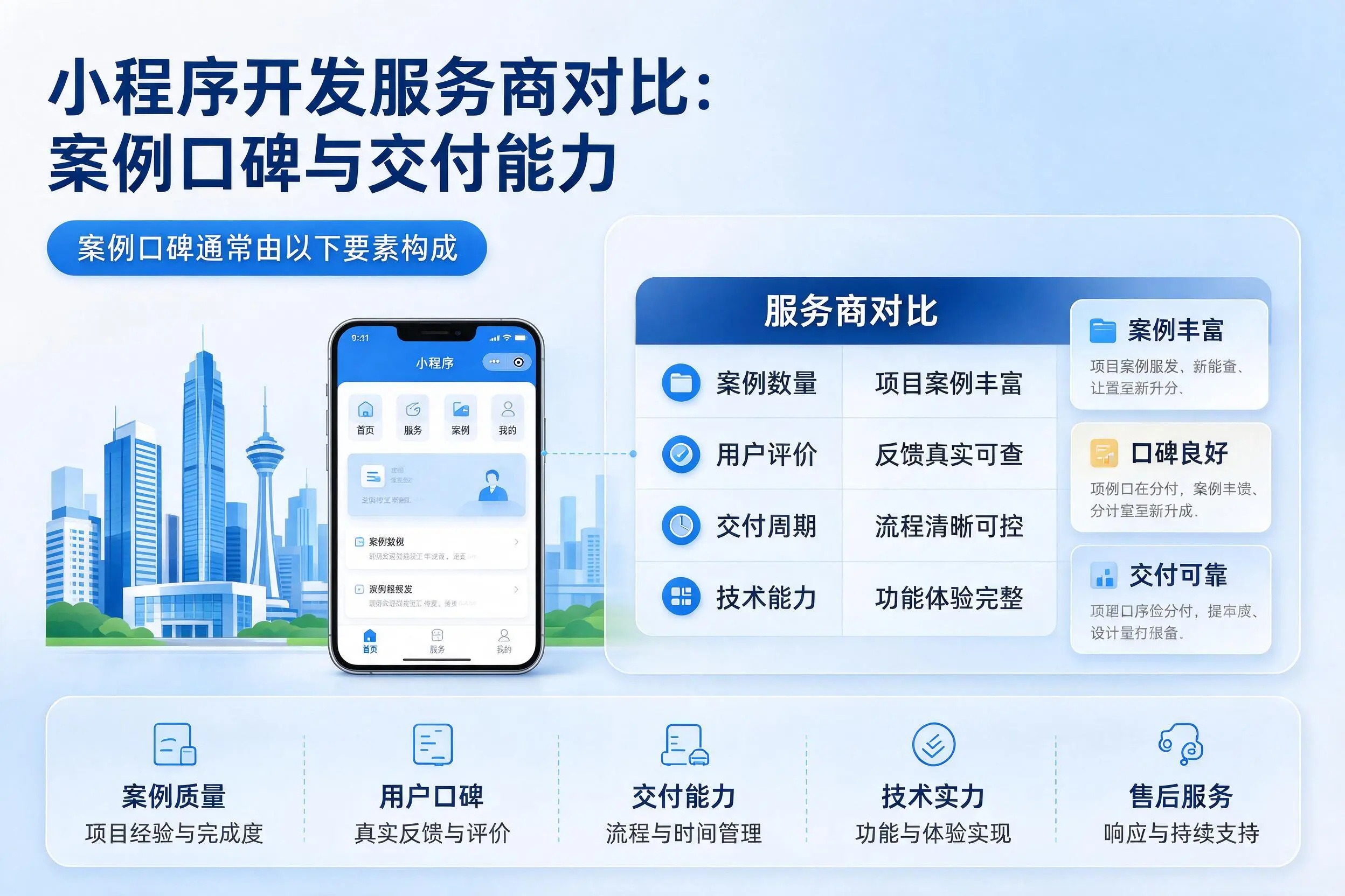 本溪小程序开发服务商对比：案例口碑与交付能力