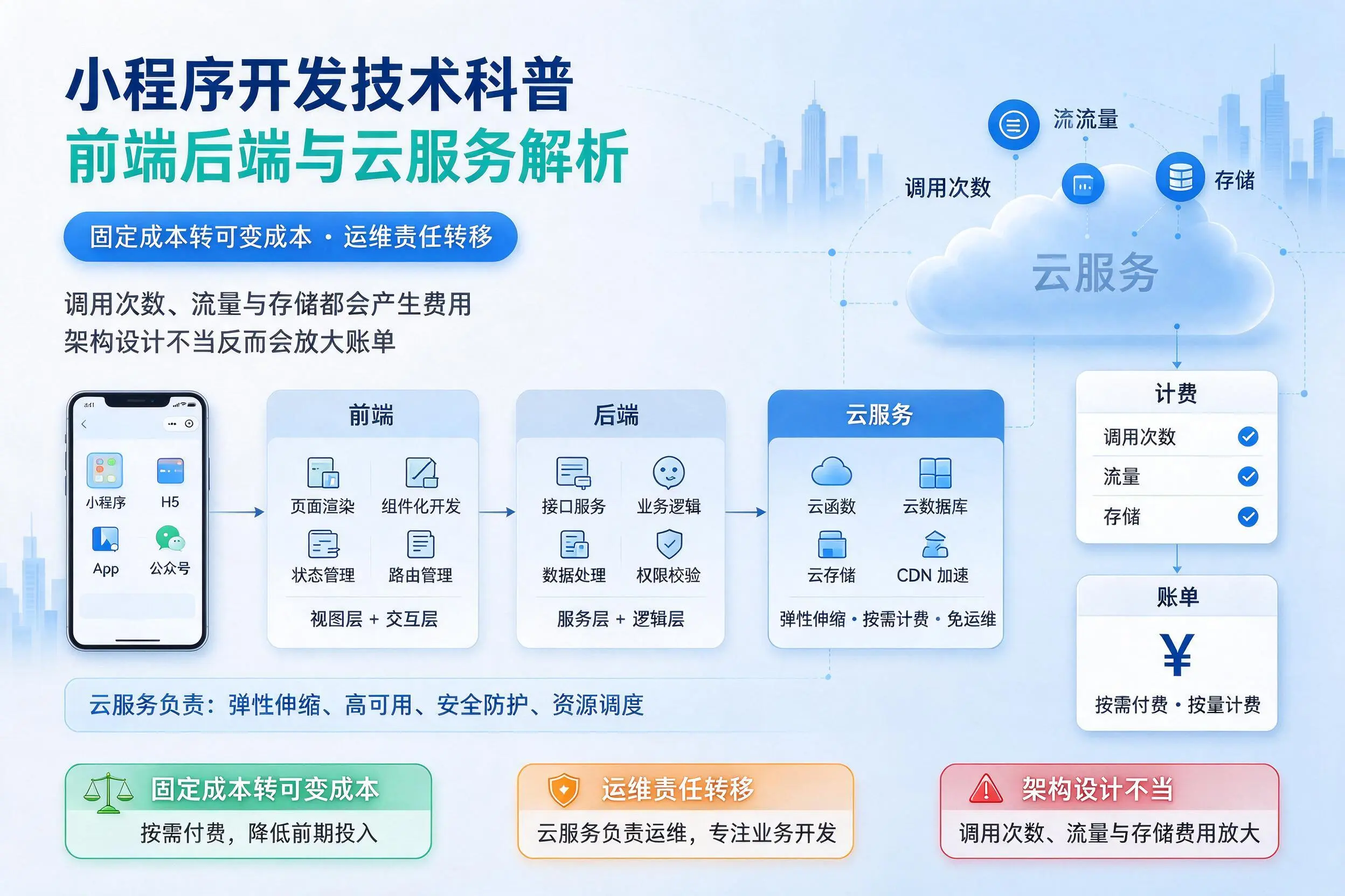 本溪小程序开发技术科普：前端后端与云服务解析