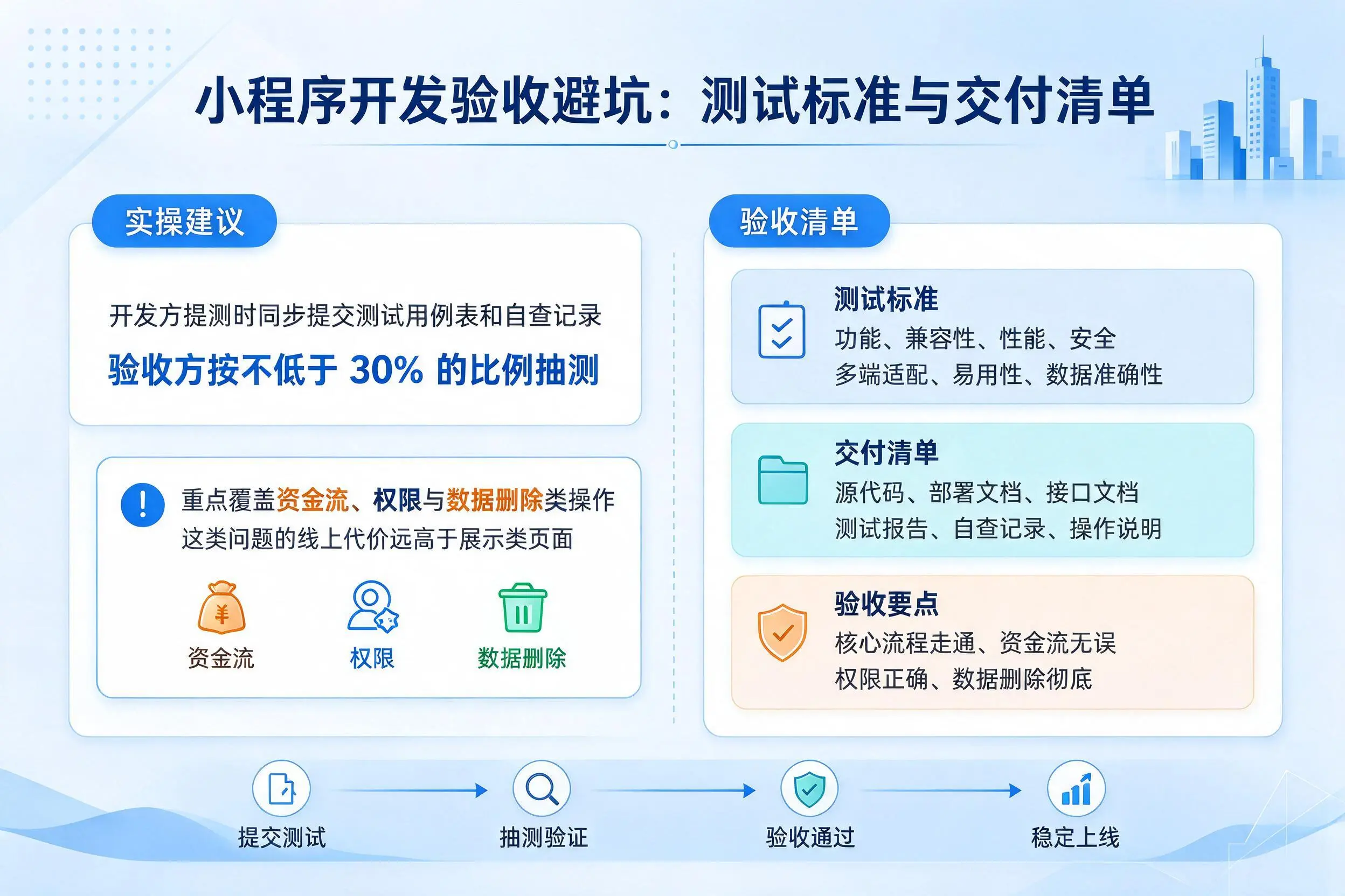本溪小程序开发验收避坑：测试标准与交付清单
