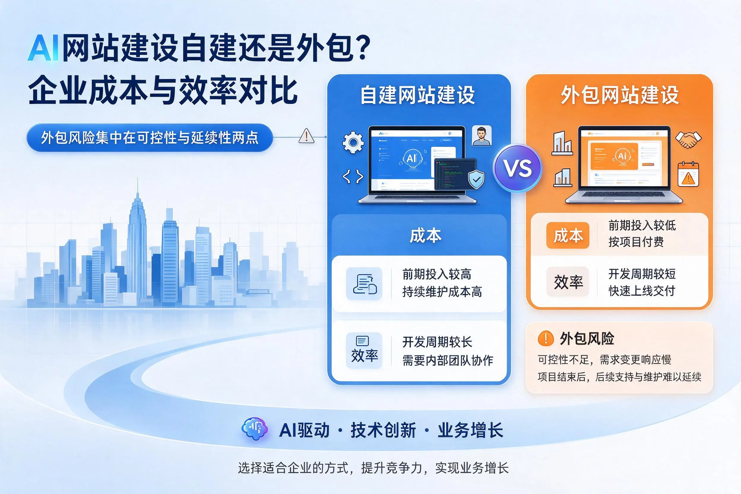 AI网站建设自建还是外包？本溪企业成本与效率对比
