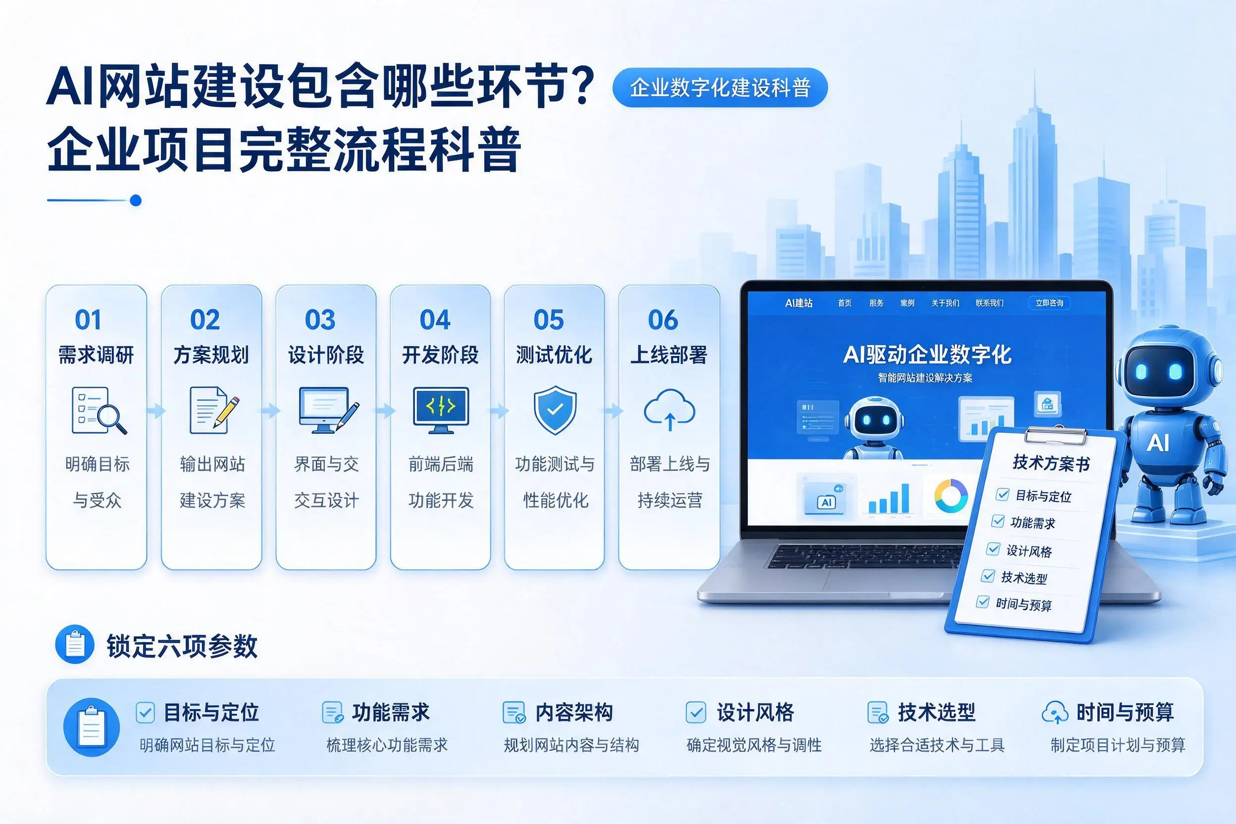 AI网站建设包含哪些环节？本溪企业项目完整流程科普